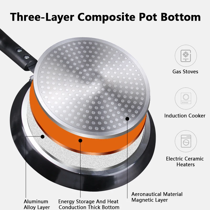 논스틱 프라이팬 18/22/26CM 아침식사 팬케이크  - Electric Griddle Pancake 리뷰 및 가격