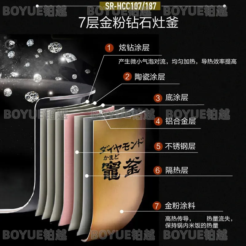일본 수입 5L 대용량 밥솥 지능형 IH 가열 예약 기 - Kitchen Appliances In Japanese 리뷰 및 가격